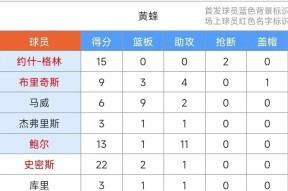 爱游戏官网-法甲赛程吃紧，夏洛特黄蜂清晨强势反弹，压力陡增，赛季目标并未改变(法甲里尔对里昂)