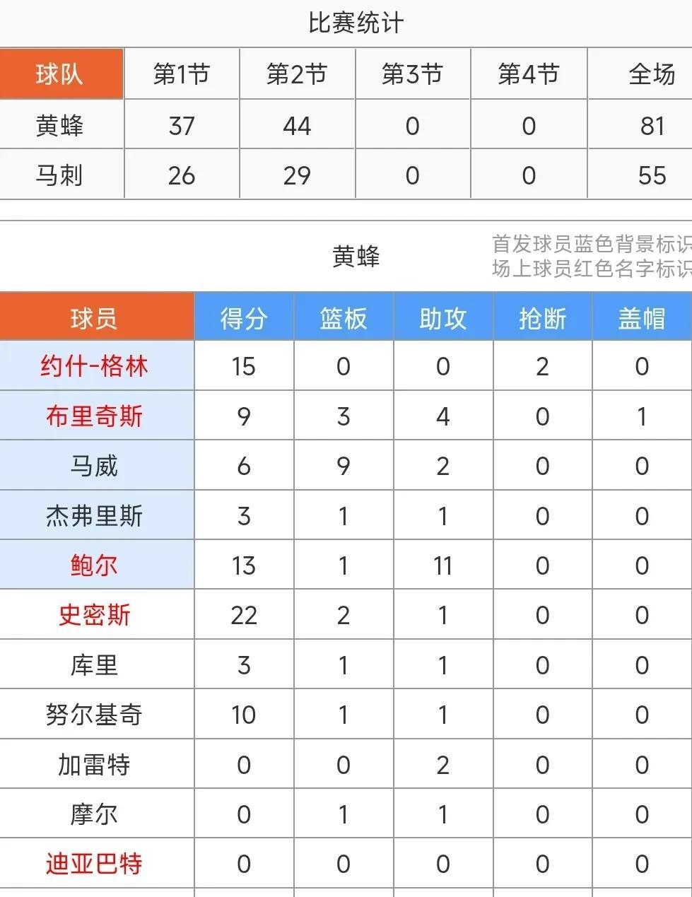 法甲赛程吃紧，夏洛特黄蜂清晨强势反弹，压力陡增，赛季目标并未改变(法甲里尔对里昂)